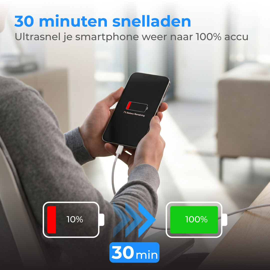 USB-C naar USB-C Kabel