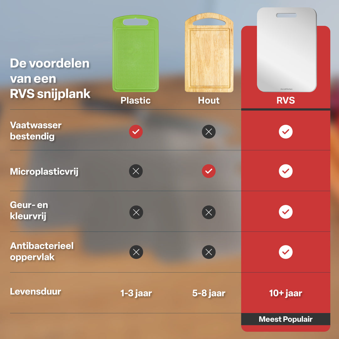 RVS Snijplanken