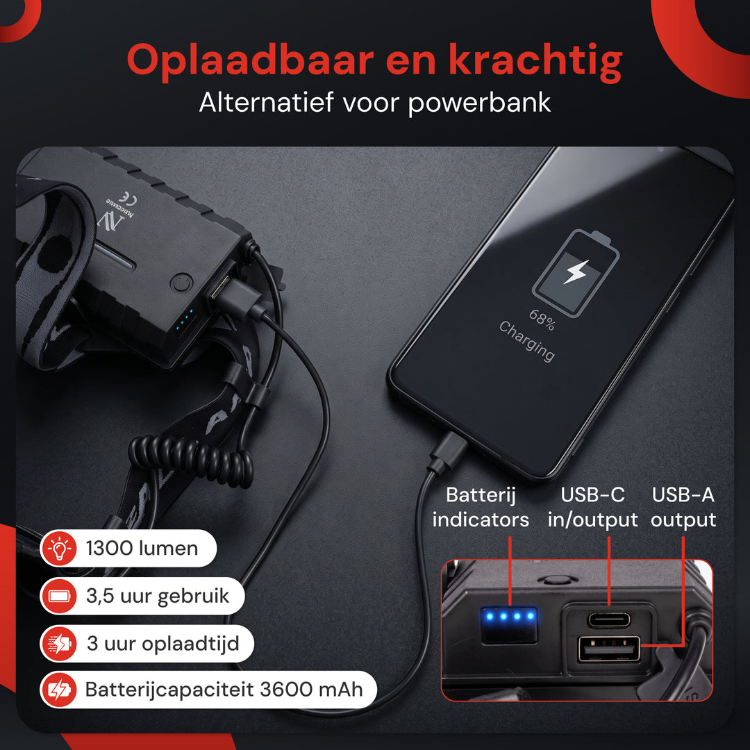 Hoofdlamp LED Oplaadbaar - 1300 Lumen